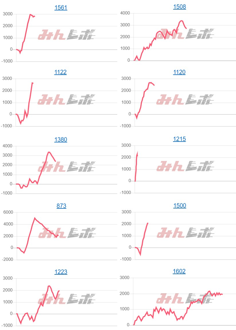 出玉スランプグラフ