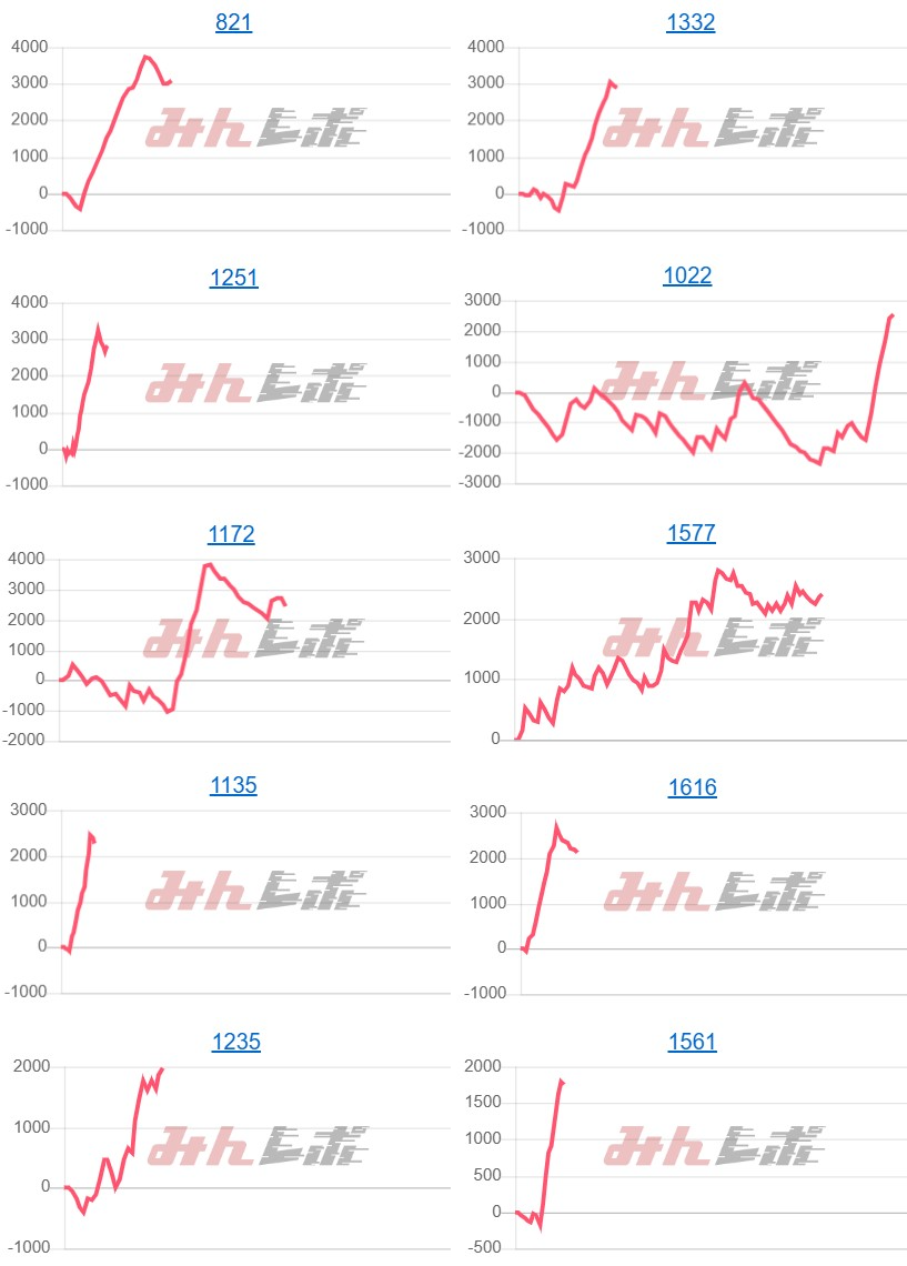 出玉スランプグラフ