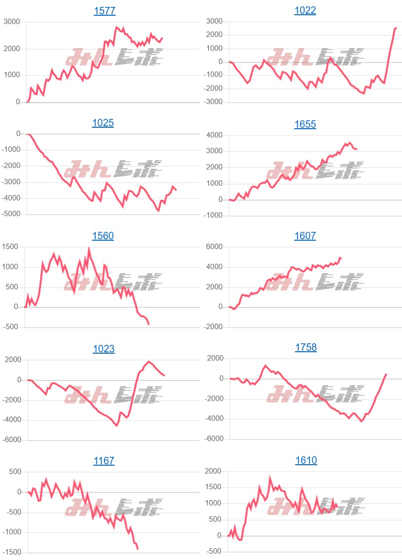 出玉スランプグラフ