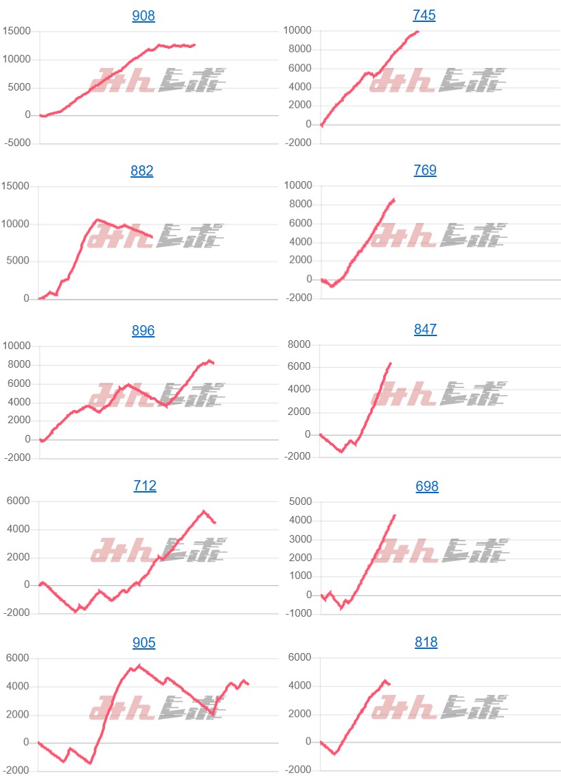 出玉スランプグラフ