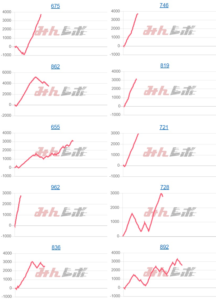 出玉スランプグラフ