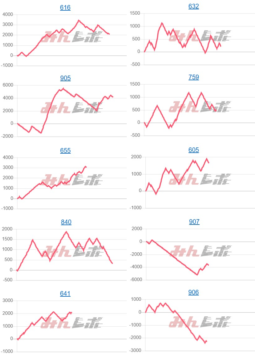 出玉スランプグラフ
