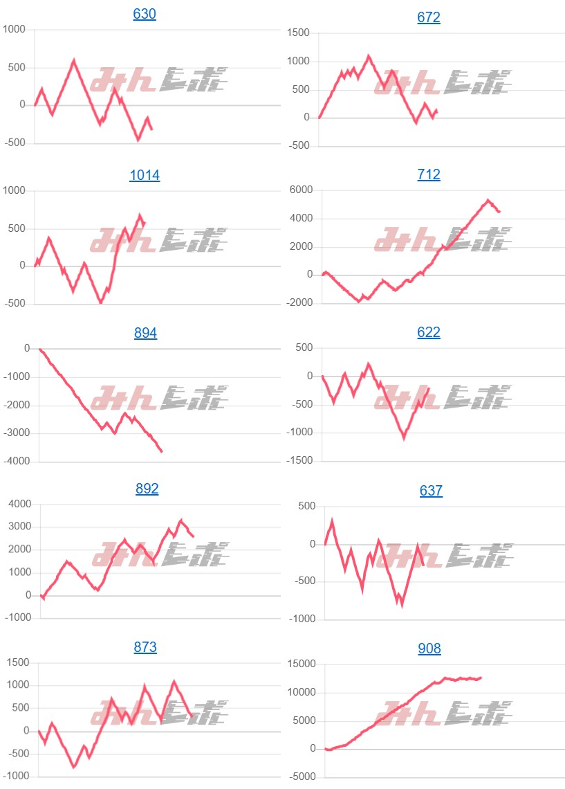 出玉スランプグラフ