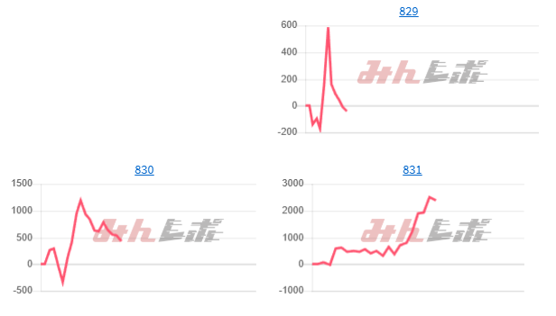 出玉スランプグラフ
