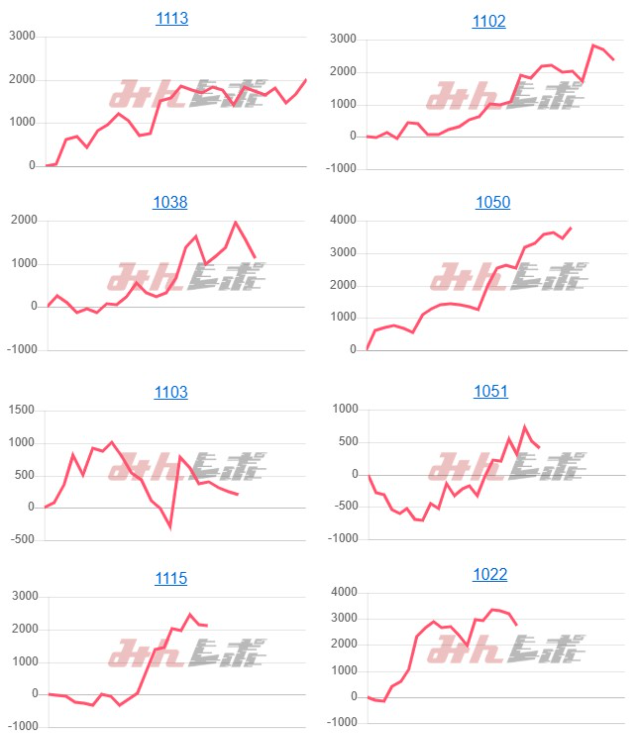 出玉スランプグラフ