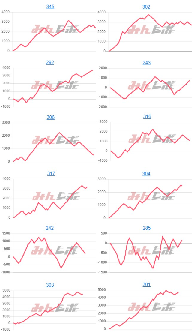 出玉スランプグラフ
