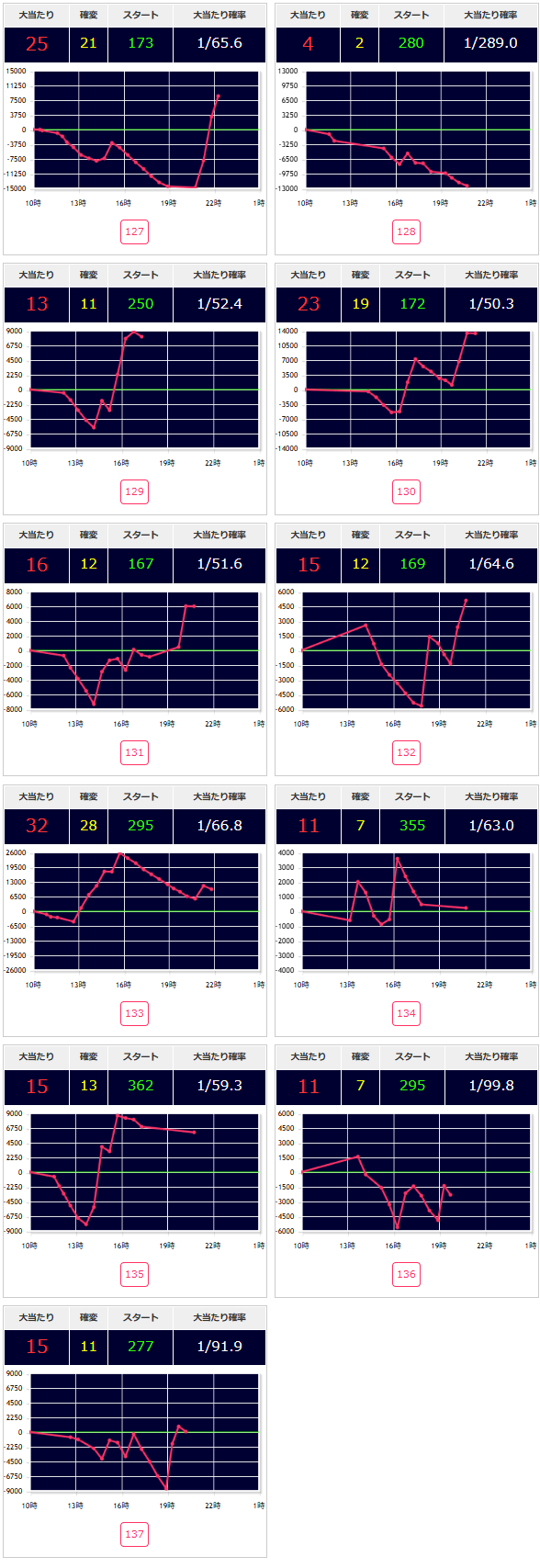 出玉スランプグラフ