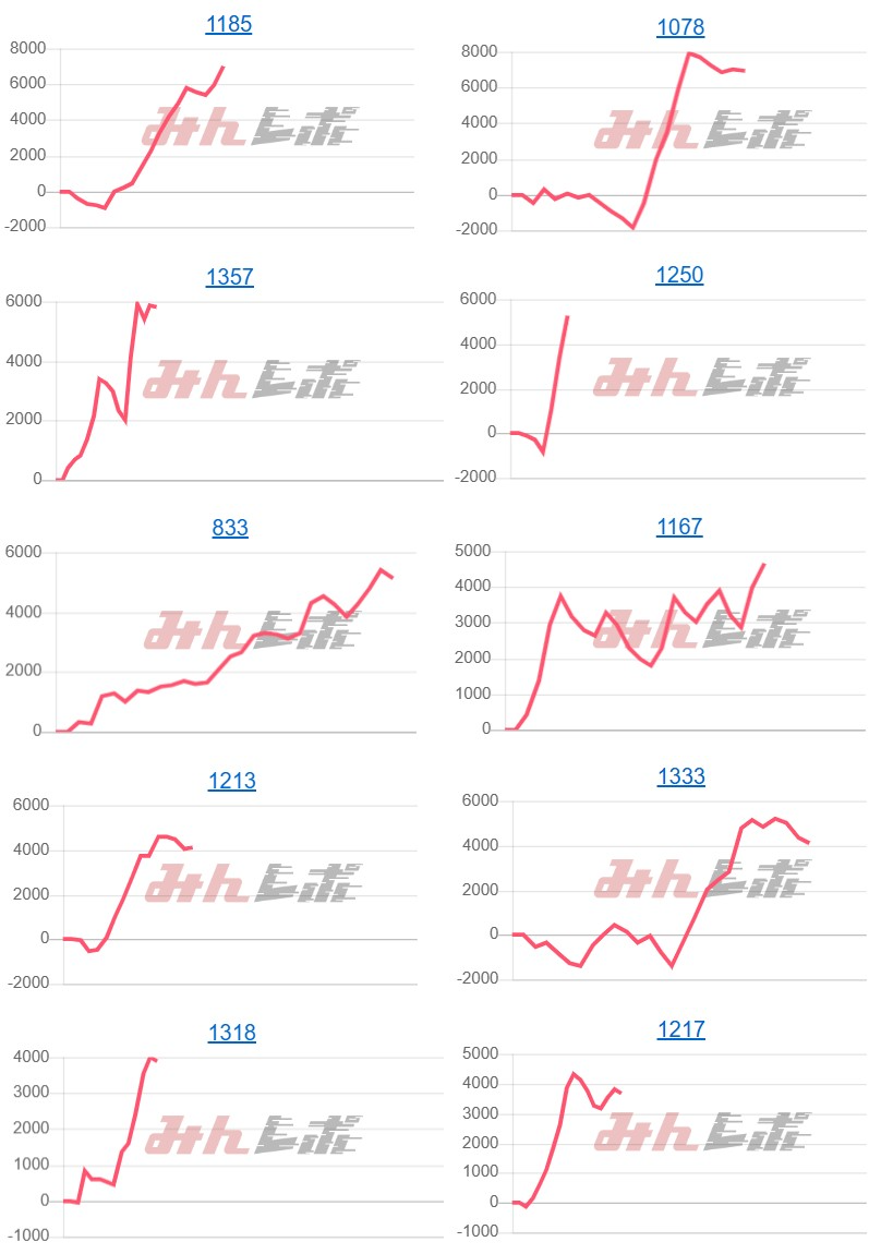 出玉スランプグラフ