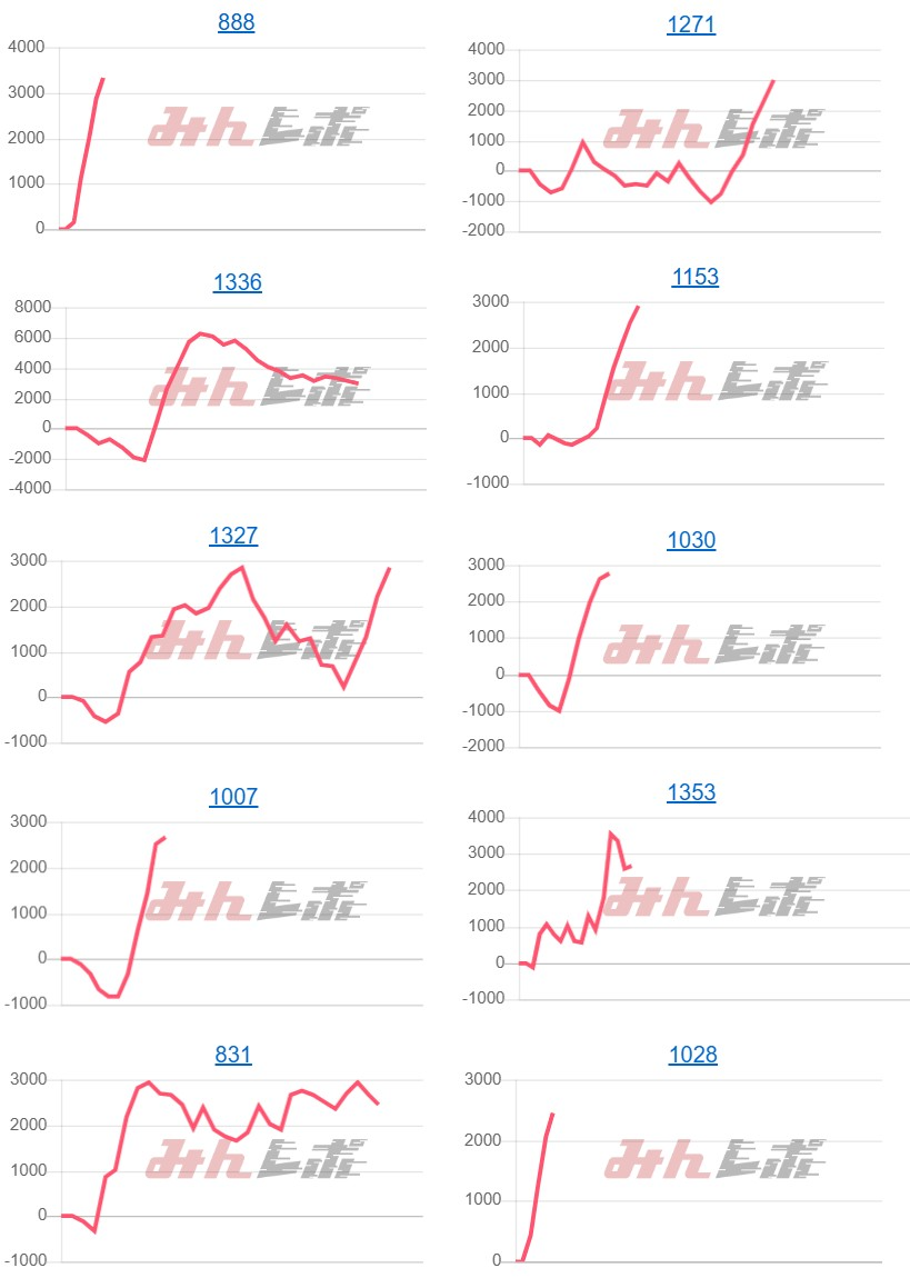 出玉スランプグラフ