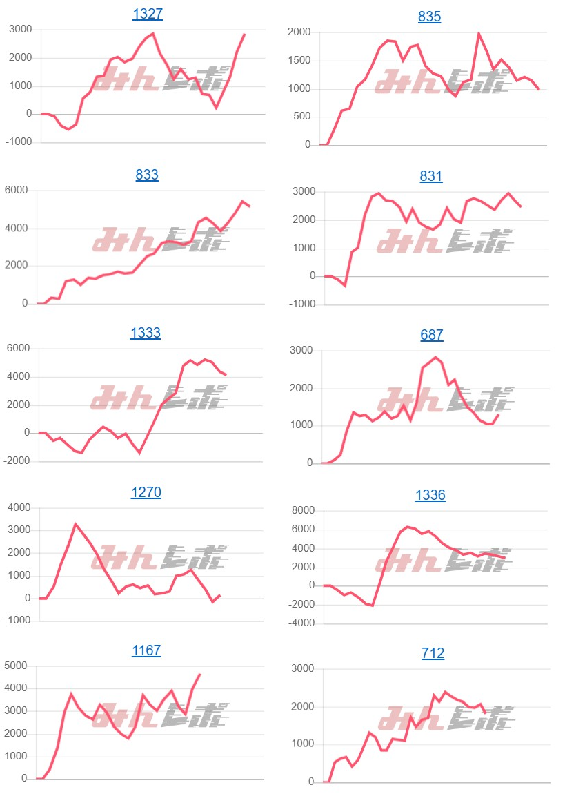 出玉スランプグラフ