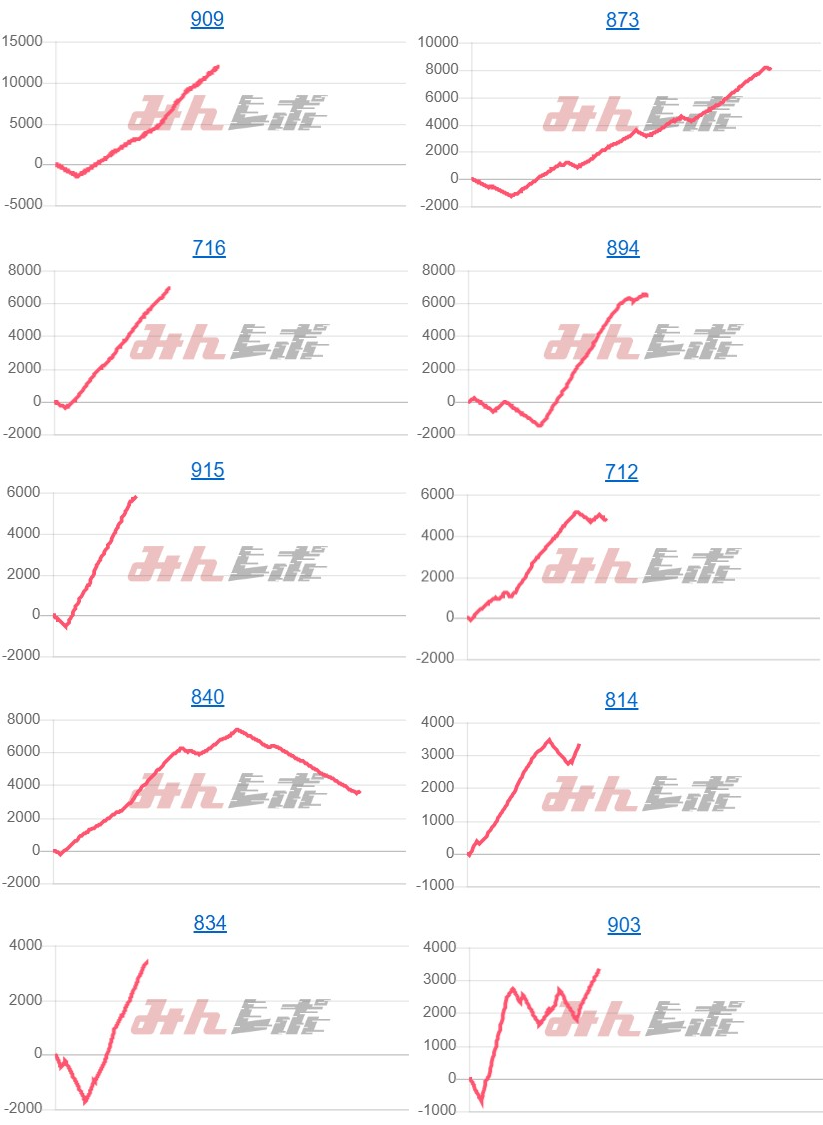 出玉スランプグラフ
