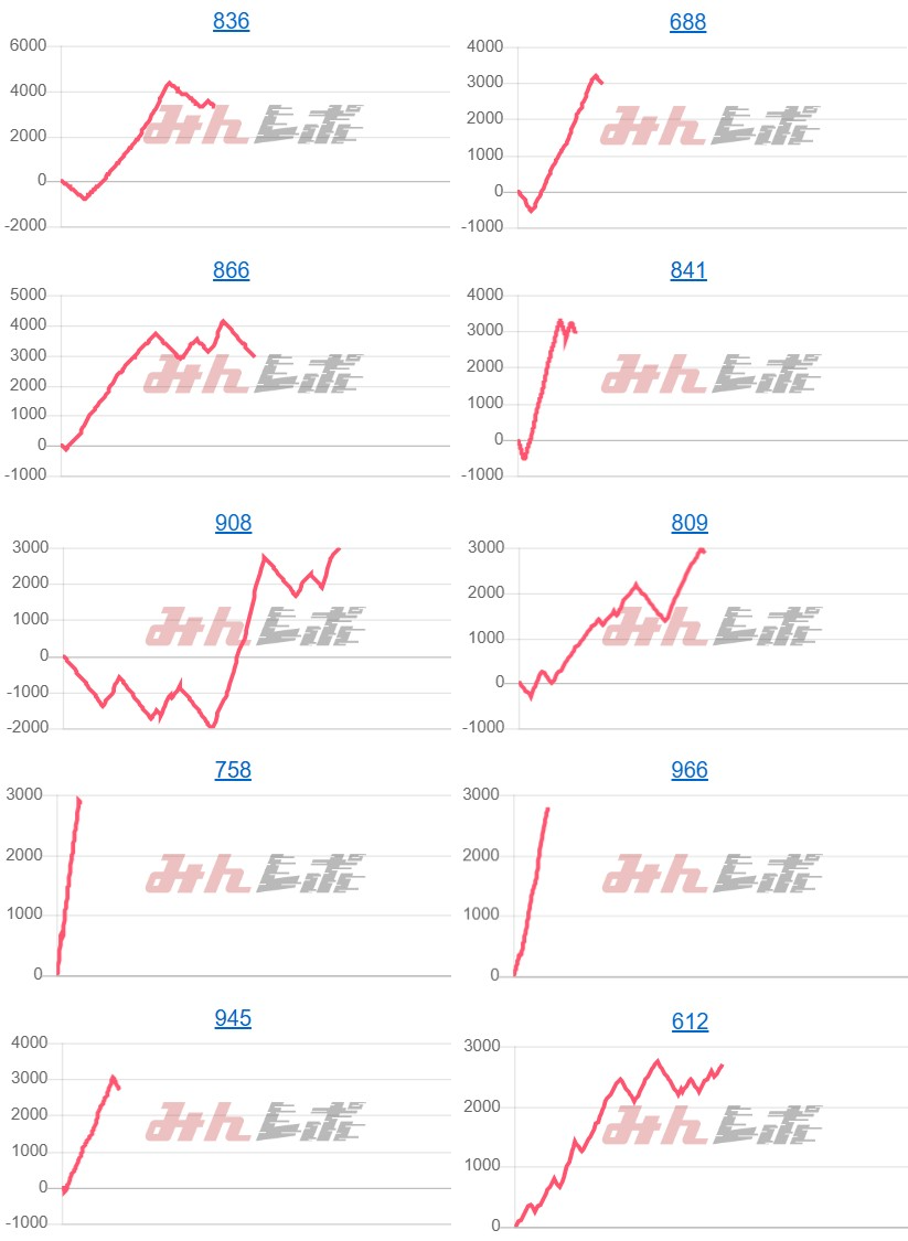 出玉スランプグラフ