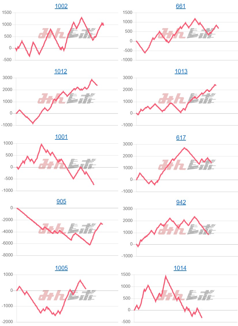 出玉スランプグラフ