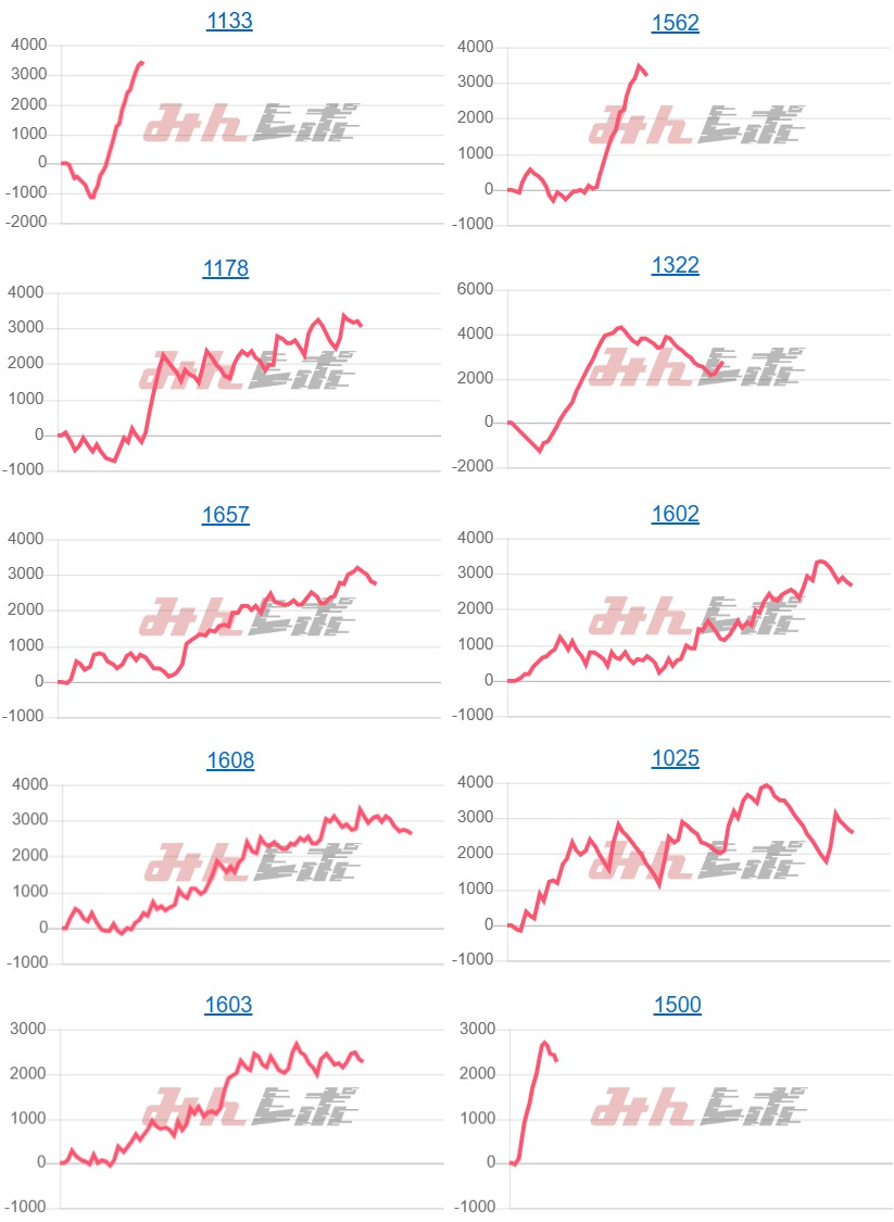 出玉スランプグラフ