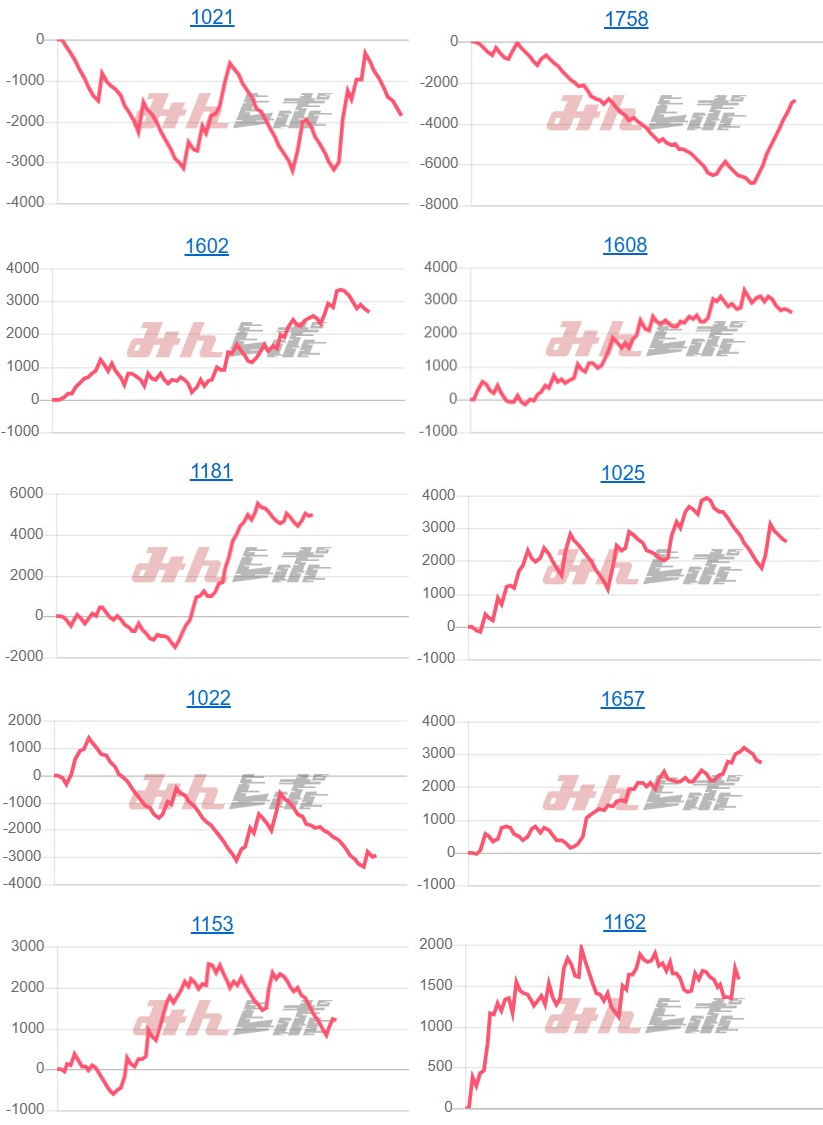 出玉スランプグラフ