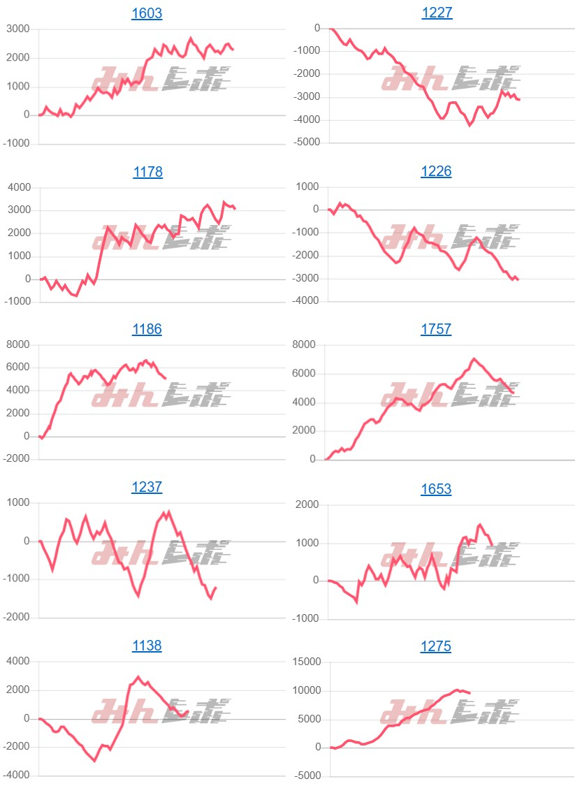 出玉スランプグラフ