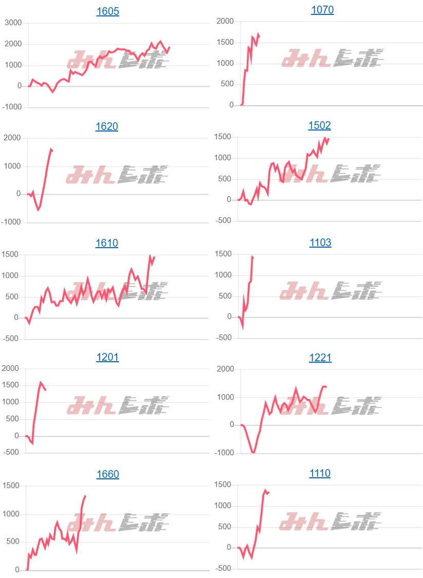 出玉スランプグラフ