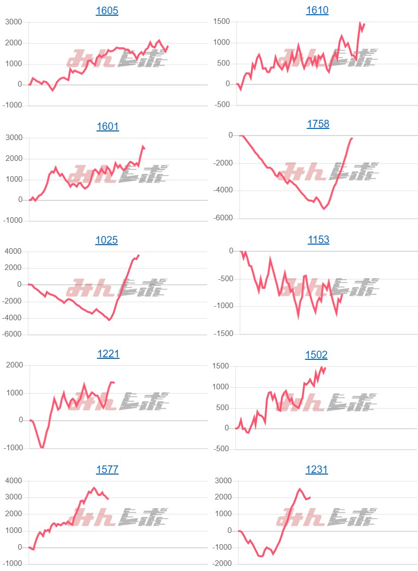 出玉スランプグラフ