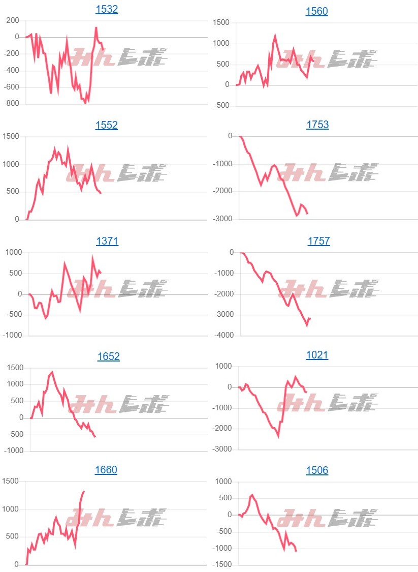 出玉スランプグラフ