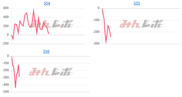 出玉スランプグラフ