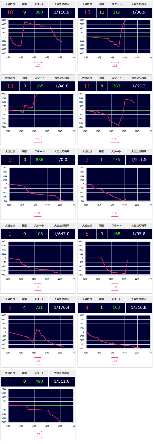 出玉スランプグラフ