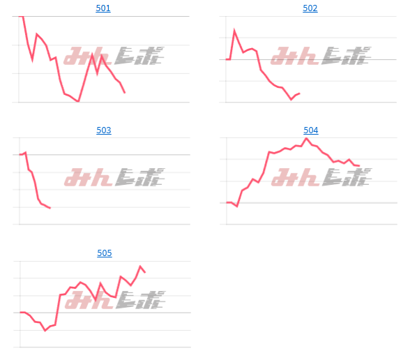 出玉スランプグラフ