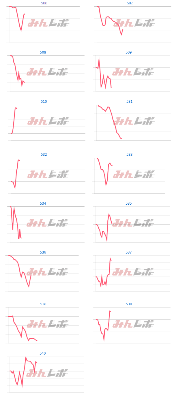 出玉スランプグラフ