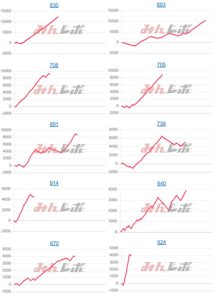 出玉スランプグラフ