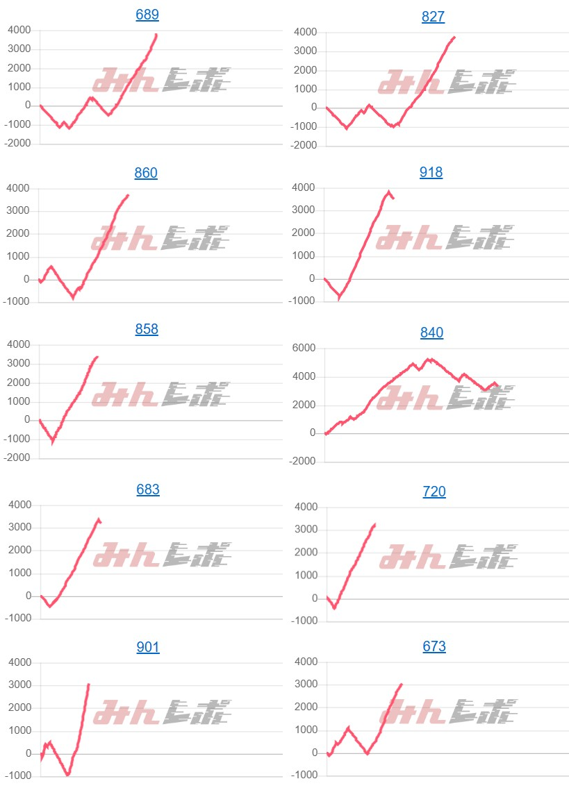 出玉スランプグラフ