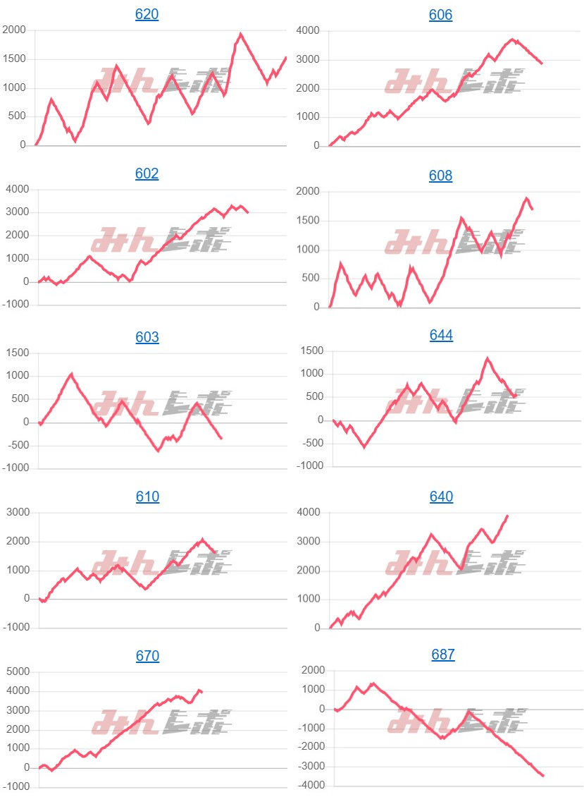 出玉スランプグラフ