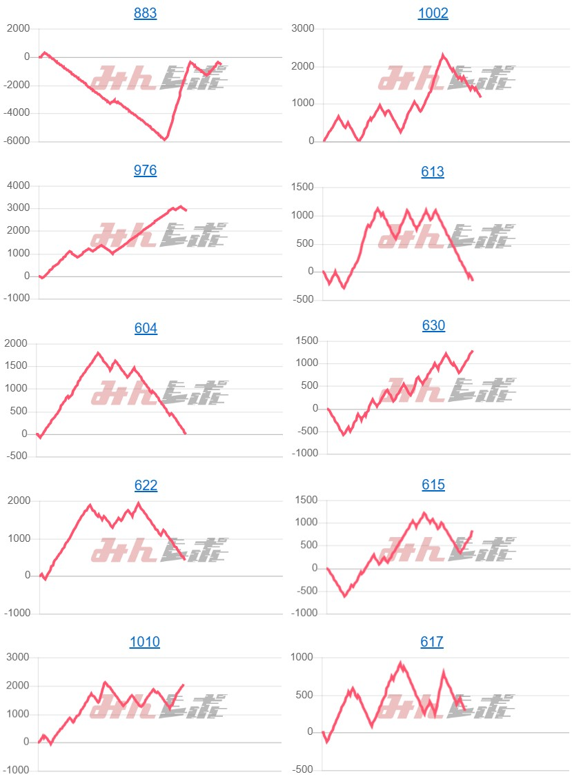 出玉スランプグラフ