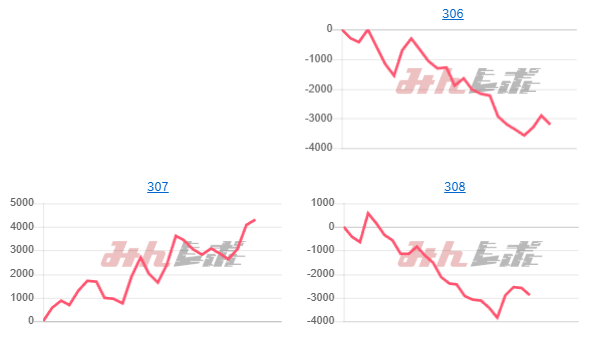 出玉スランプグラフ