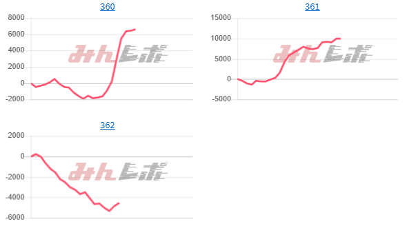 出玉スランプグラフ