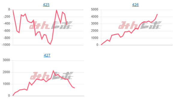 出玉スランプグラフ