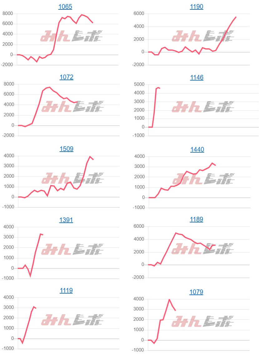 出玉スランプグラフ