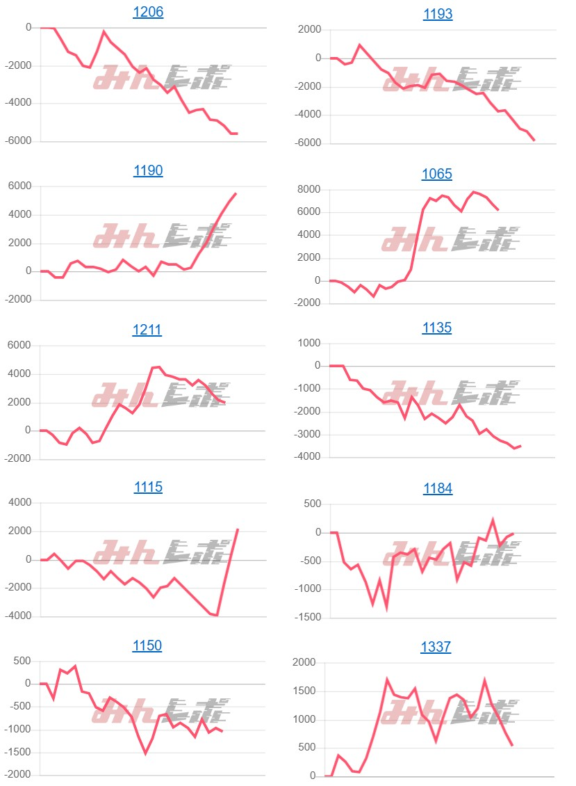 出玉スランプグラフ