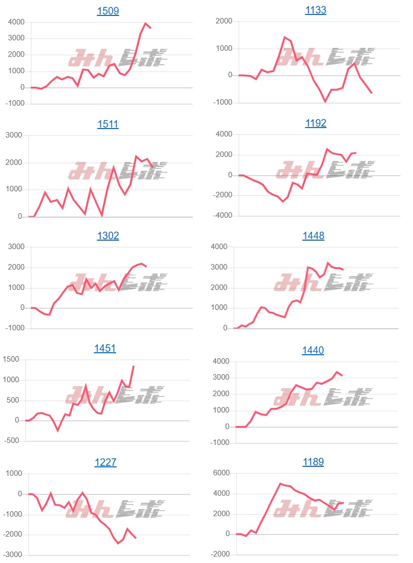 出玉スランプグラフ