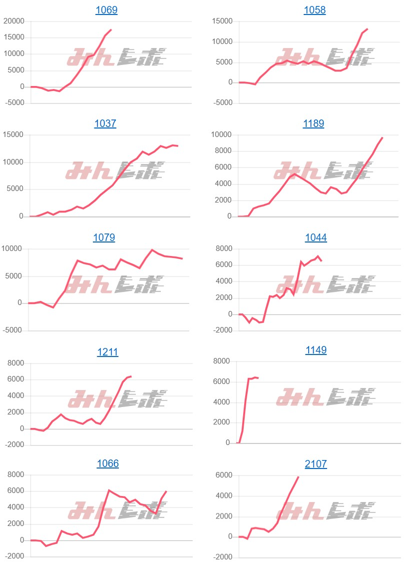 出玉スランプグラフ
