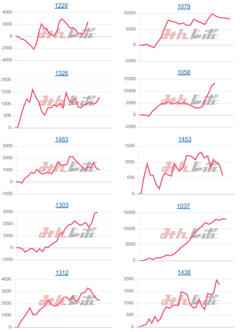 出玉スランプグラフ