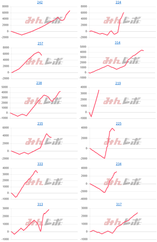 出玉スランプグラフ