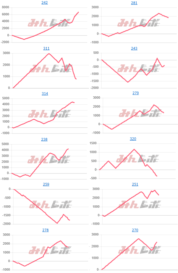 出玉スランプグラフ