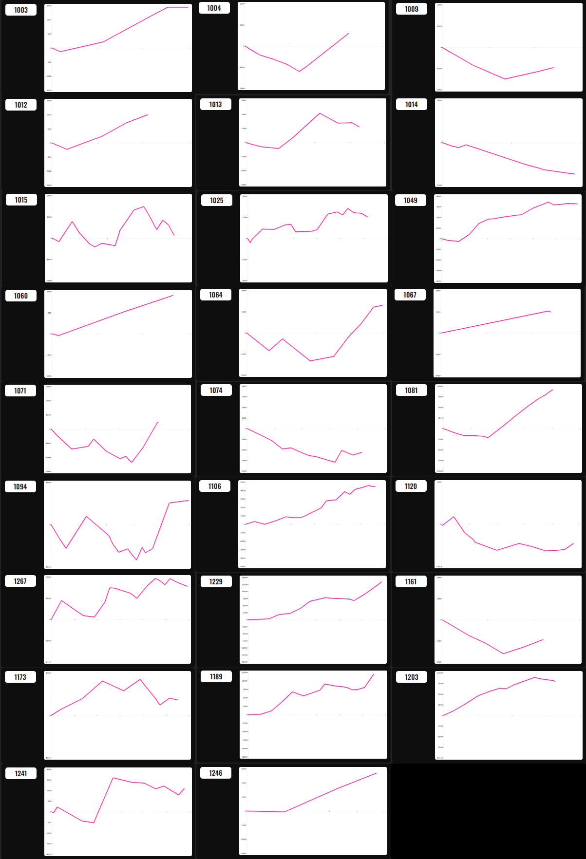 出玉スランプグラフ