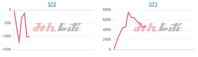 出玉スランプグラフ