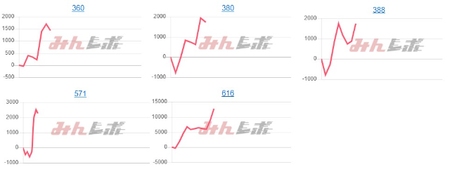 出玉スランプグラフ