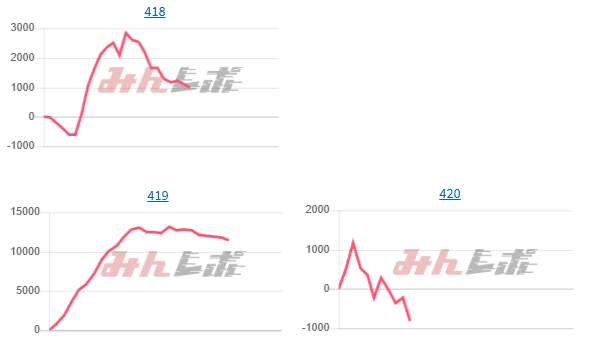 出玉スランプグラフ