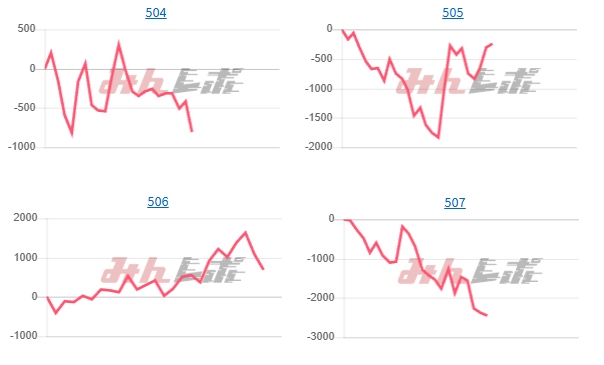 出玉スランプグラフ