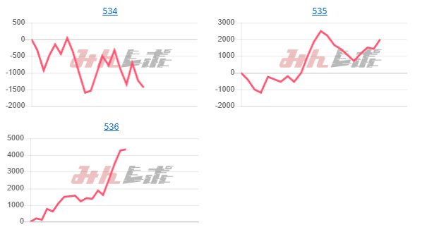 出玉スランプグラフ