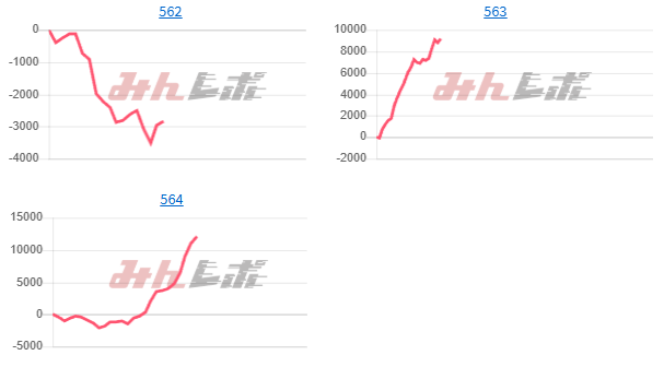 出玉スランプグラフ