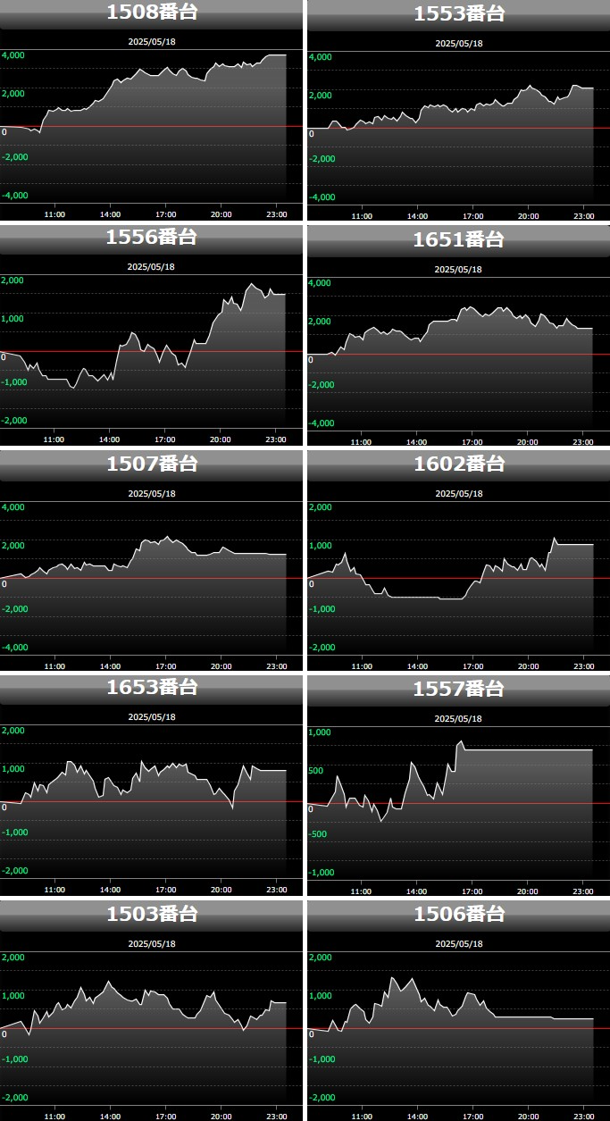 出玉スランプグラフ