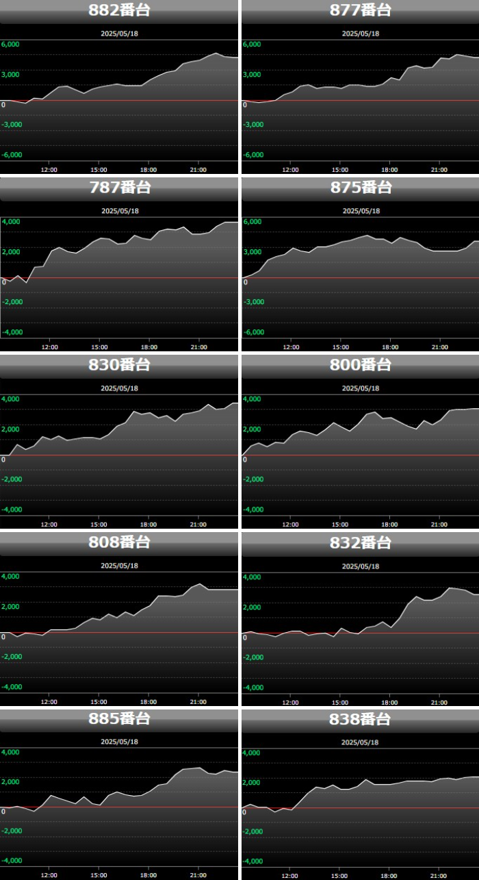 出玉スランプグラフ